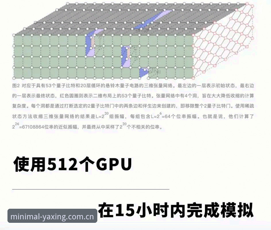 简洁即是态度首页最新版 3个版本对比:为什么说简洁即是态度首页最新版把复杂度降低了47%